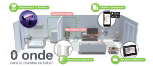 babycamera-0-emission-ondes